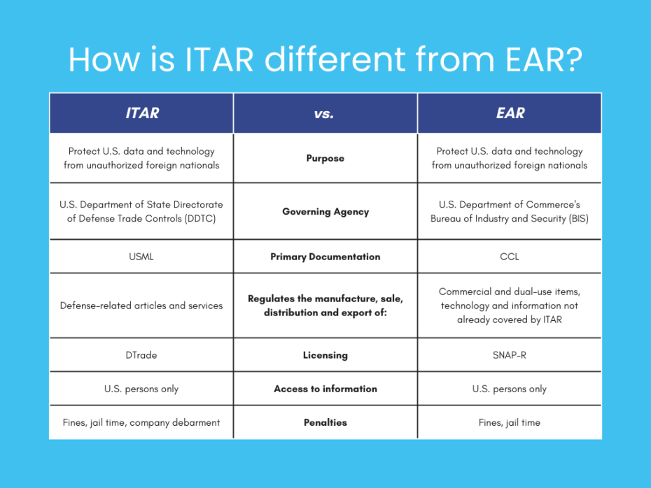 Itar Compliance Guide For The Receptionist