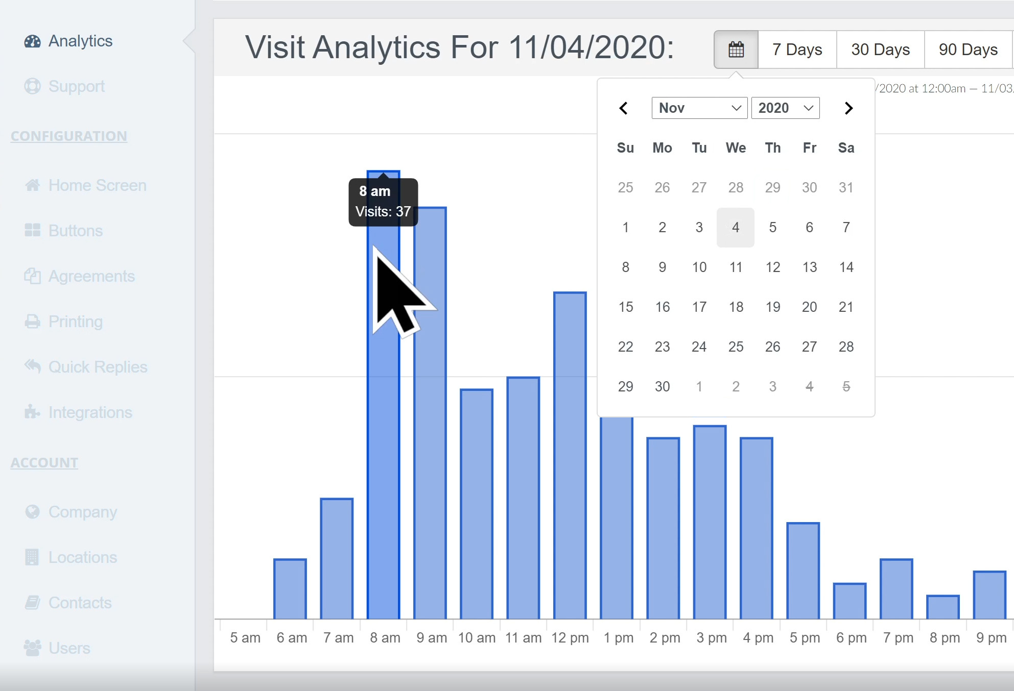 Visitor Analytics by Day Dashboard