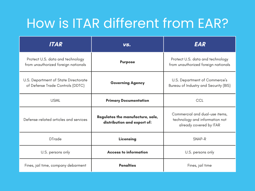 itar and ear