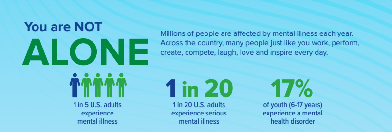 prepare for mental health awareness month