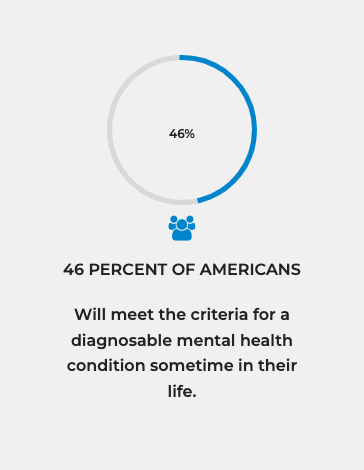 mental health america stats